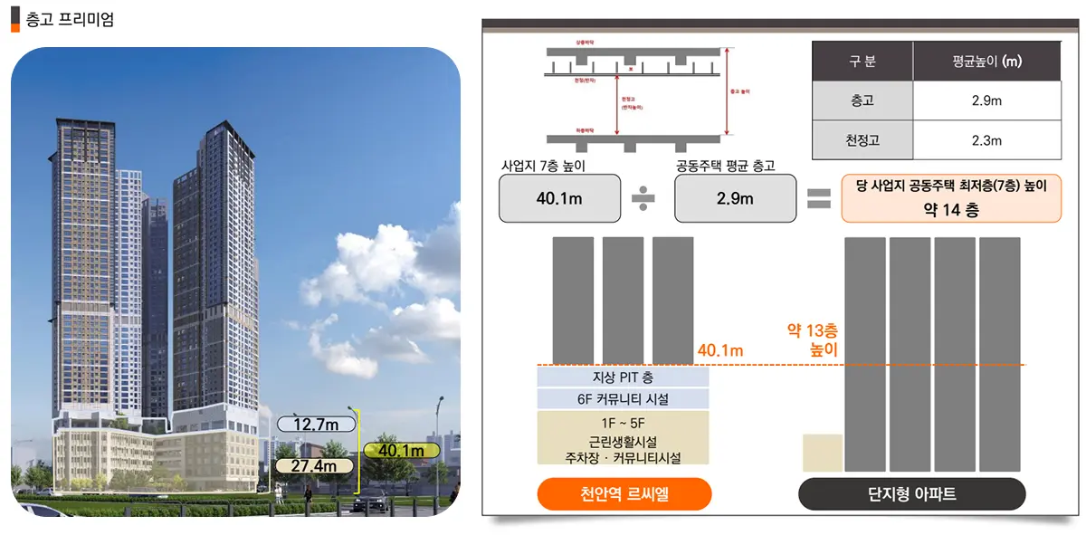 아파트 총 높이